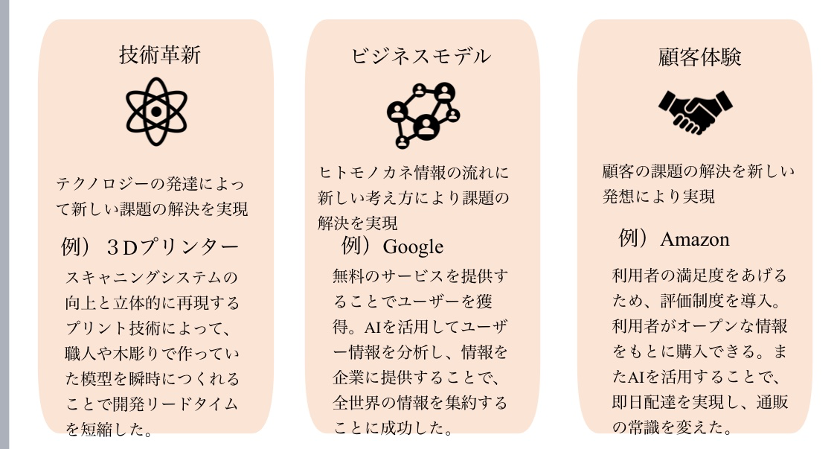 商品開発プロジェクトpart2 物ではなく 体験を創ろう 近畿大学アカデミックシアター